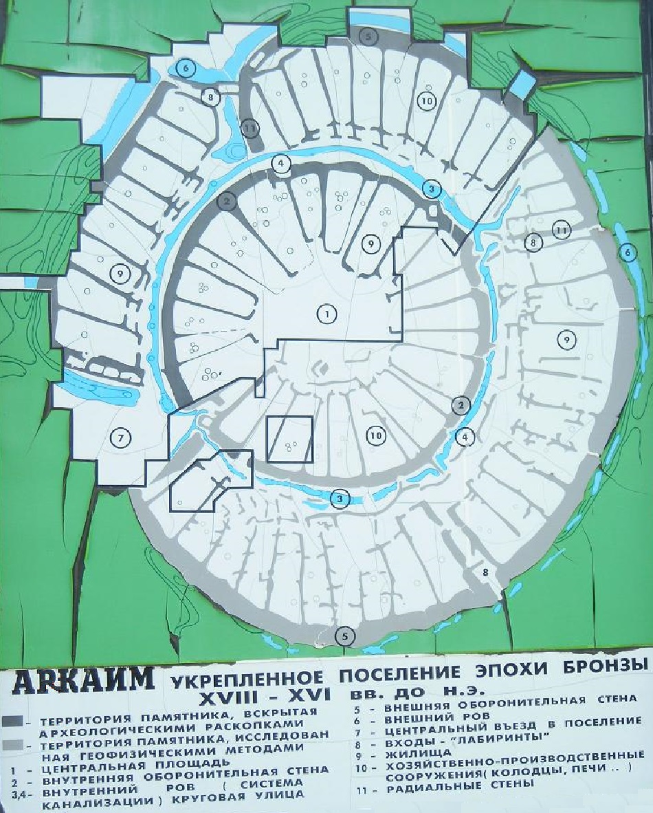 Реферат: Аркаим - суперобсерватория древних ариев?