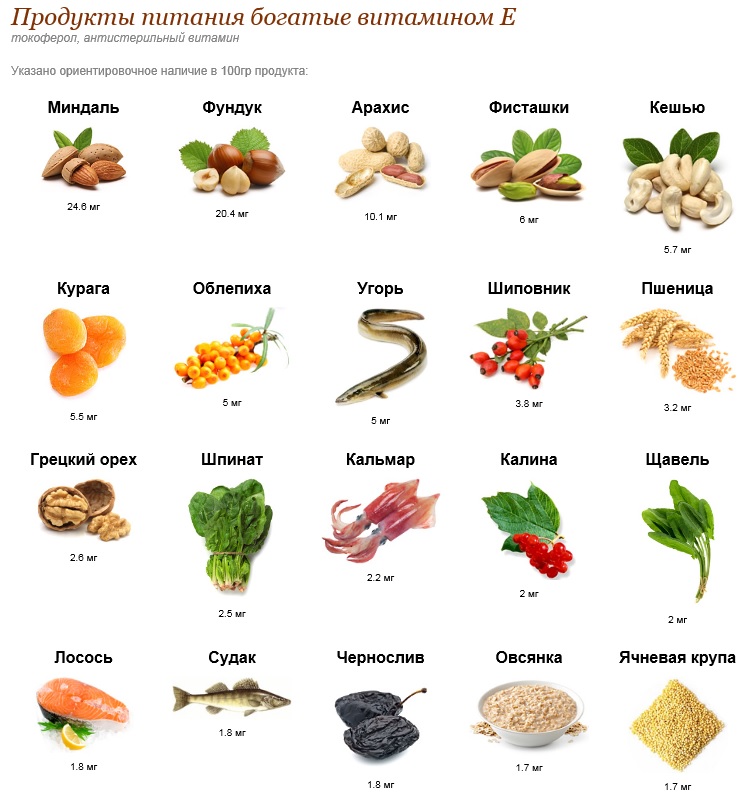 C содержание в продуктах. Продукты с высоким содержанием витамина е. Витамин е в каких продуктах содержится таблица. Продукты содержащие витамин е таблица. В каких продуктах содержится витамин а и е список продуктов таблица.