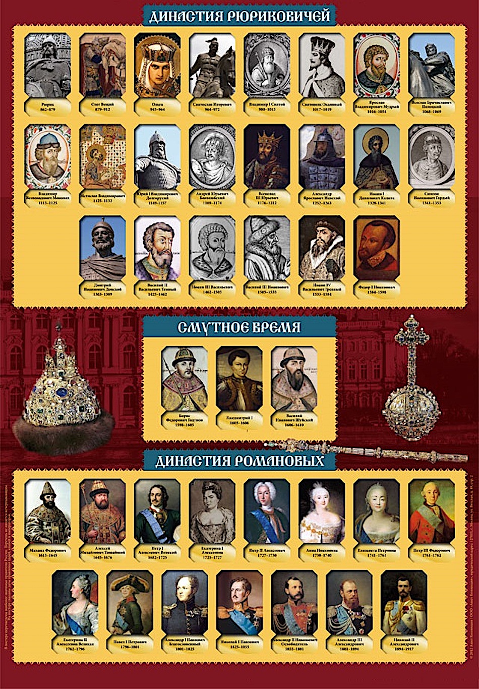 Русские правители 14 века