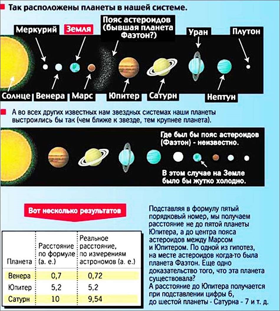 Почему существуют планеты. Фаэтон Планета солнечной системы. Пояс астероидов Планета Фаэтон. Фотон Планета. Солнечная система планеты пояса.